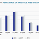 Job experience required for analytics jobs in India